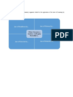 Learning Output Lesson 11