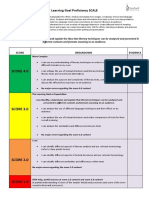 Year 9 Term 4 Proficiency Scale