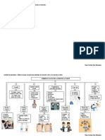 Tercera Actividad Del Curso Atencion Al Cliente - Mapa Conceptual