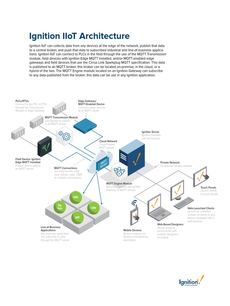 MQTT Data Transfer Solutions | PDF