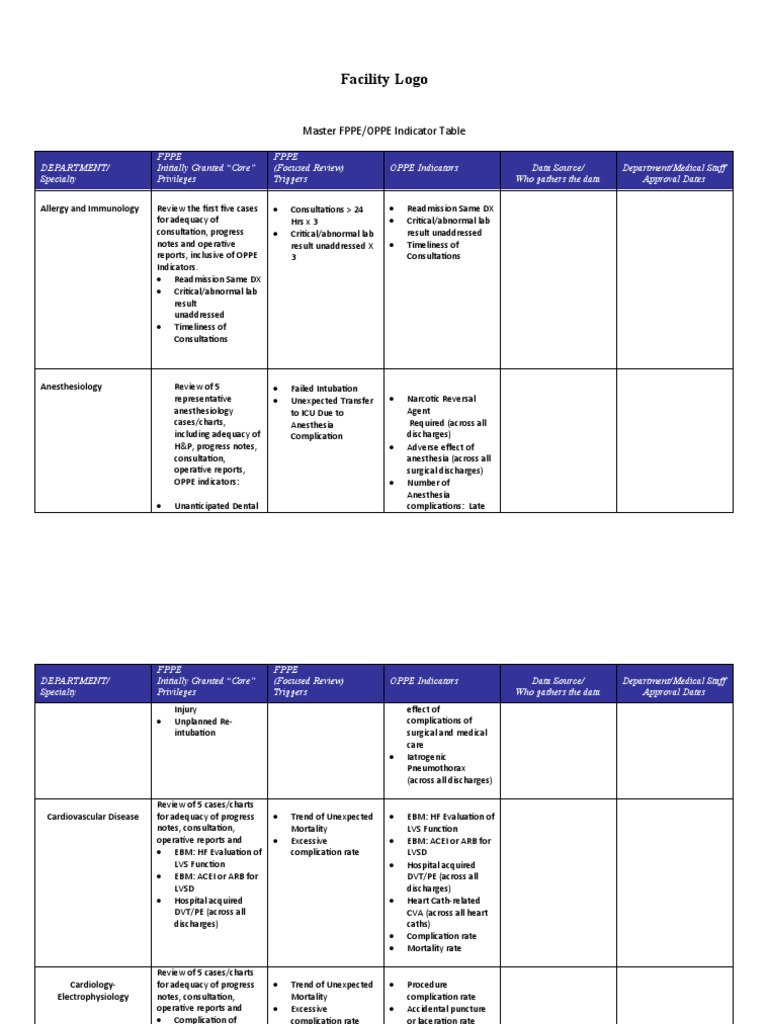 OPPE Metrics and Indicators Overview | PDF | Surgery | Medical Specialties