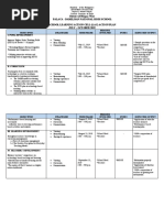 District of Miagao West Palaca - Damilisan National High School School Learning Action Cell (Lac) Action Plan July - October 2019