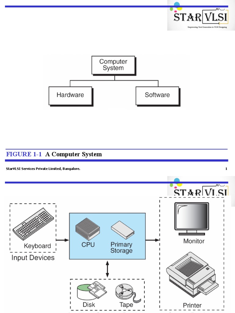 Chap-01-1 C Language | PDF | Computer Program | Programming