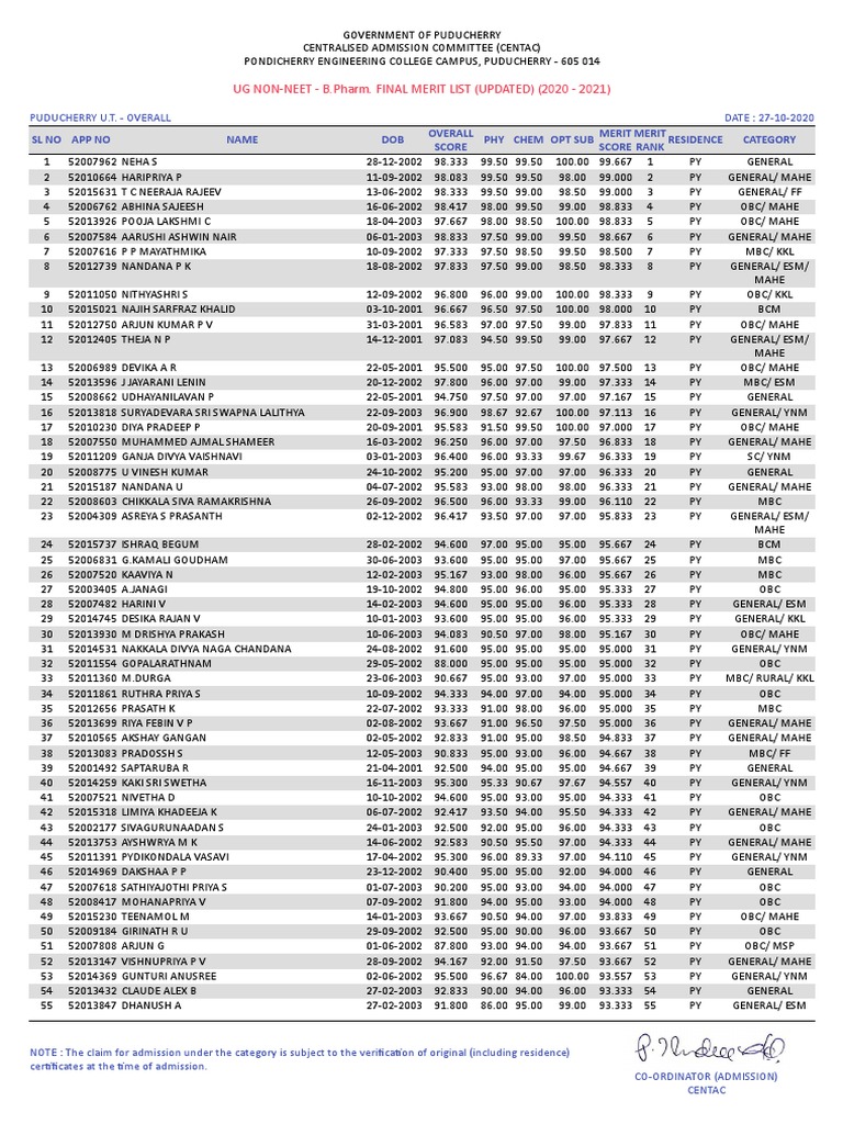 Ug Non Neet B Pharm Final Merit List Updated Puducherry U T Overall Compressed