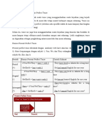 Materi Present Perfect Tense