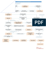 Consultation Flow (In-Clinic WITH MO) : Add Patient / Add Appointment / Triage