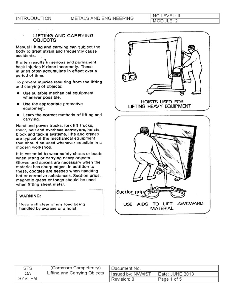CBLM COMMON SMAW PPE & Tools PDF
