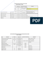 Daftar Kontrak Kerjasama Update Tahun 2020 1