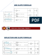 Deflection Formulas-2