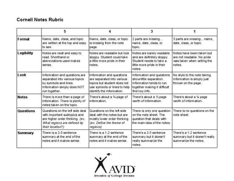 Cornell Notes Grading Rubric | PDF | Writing | Human Communication