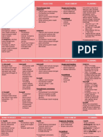 Diagnosis dan Penatalaksanaan Abortus