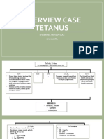 Overview Case Tetanus