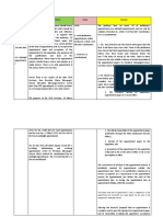 Case Name & Keyword Doctrine and Facts Issue Ruling Velicaria-Garafil v. Office of The President