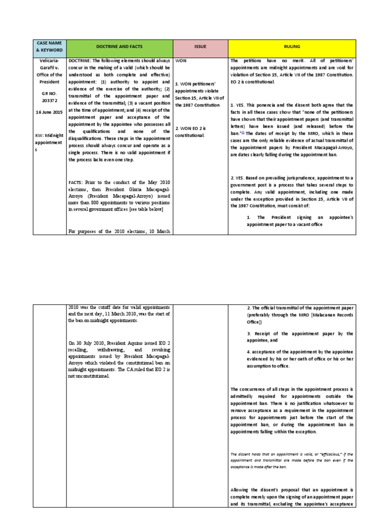 Case Name & Keyword Doctrine and Facts Issue Ruling Velicaria-Garafil v ...