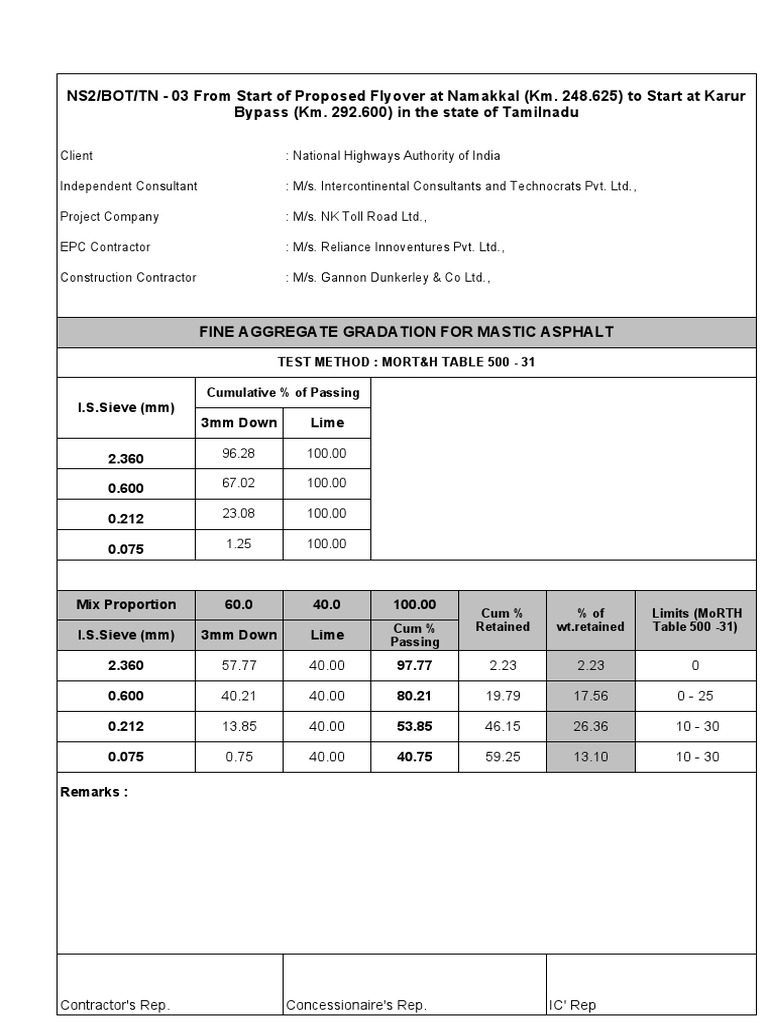 Mastic Asphalt Design | PDF | Asphalt | Construction Aggregate