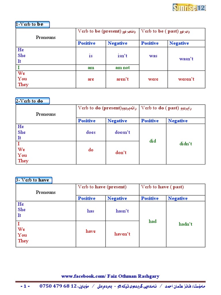 English Grammar Tenses Overview | PDF | Object (Grammar) | Verb