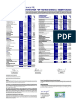 2018 Audited Financial Statements