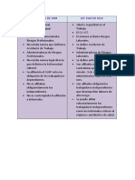 Cuadro Comparativo Decreto y Ley