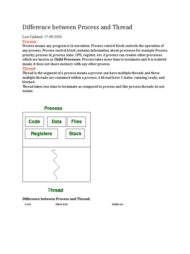 Difference Between Process and Thread | PDF | Thread (Computing ...
