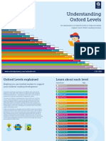Understanding Oxford Levels