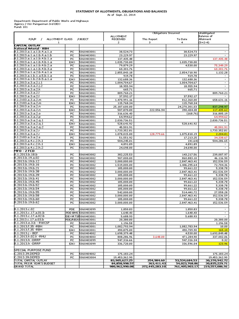 Saob 2020 | PDF | Economic Sectors | Water Management