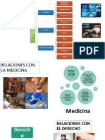 Medicina Forense, Relaciones con otras Disciplinas.pptx