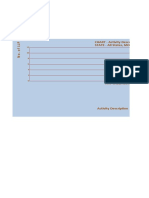 CHART - Activity Description STATE - All States, MONTH - All Months