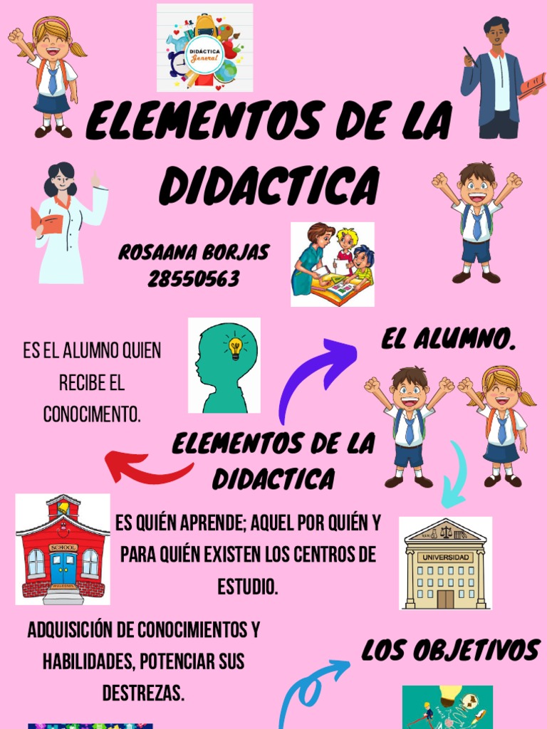 Elementos Clave de la Didáctica | PDF