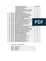 Analisis Kelab Persatuan Aktiviti 1 Dalam Talian