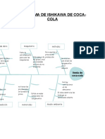 Actividad 4 Diagrama de Ishikawa