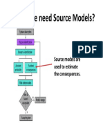 Why Do We Need Source Models?: Source Models Are Used To Estimate The Consequences