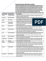 EdibleGarden.pdf