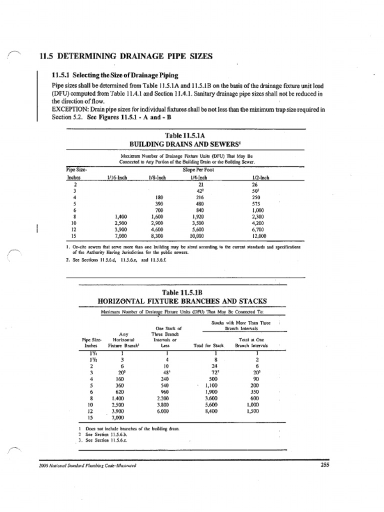 NATIONAL STANDARD PLUMBING CODE PDF FREE visual data 8