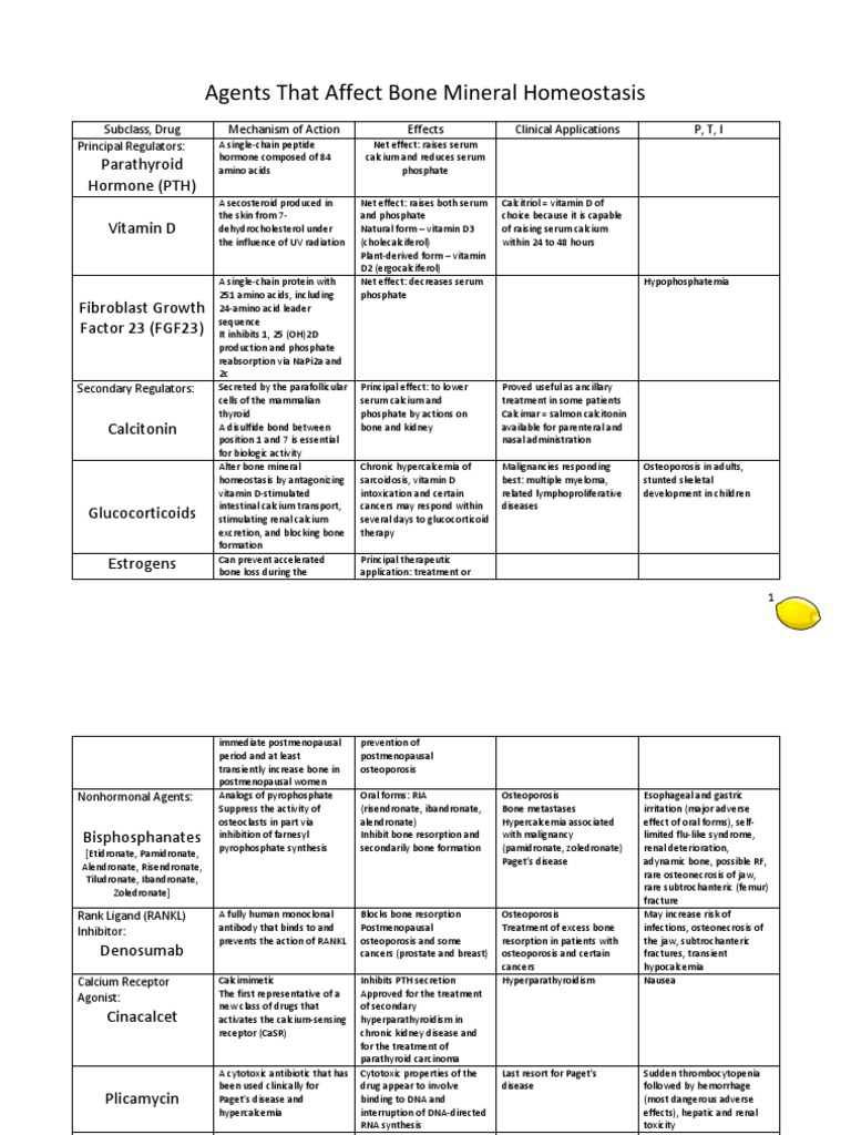 Agents That Affect Bone Mineral Homeostasis PDF | PDF | Osteoporosis ...