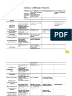 Anesthesia and Muscle Relaxants.pdf