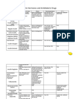 Pancreatic Hormones and Antidiabetic Drugs