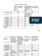 Sedative-Hypnotic Drugs: Alprazolam Chlordiazepoxide Clonazepam Clorazepate