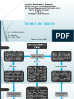 Teori de Redes Mapa Conceptual