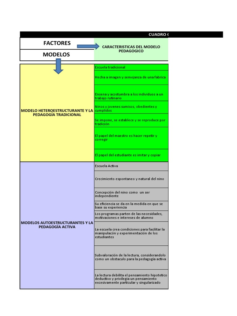 Cuadro Comparativo de Modelos Educativos Del Siglo XX | PDF ...