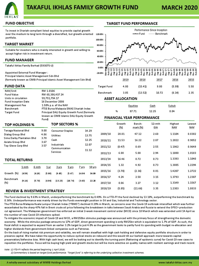 March 2020 Fund Performance Review | PDF | Securities (Finance) | Investing