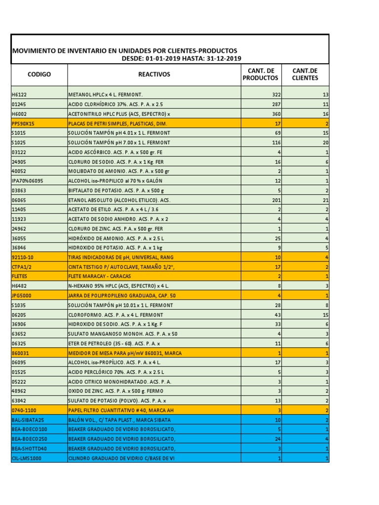 ACIDO CITRICO ANHIDRO Pro-análisis (ACS) x 1000 g | CICARELLI