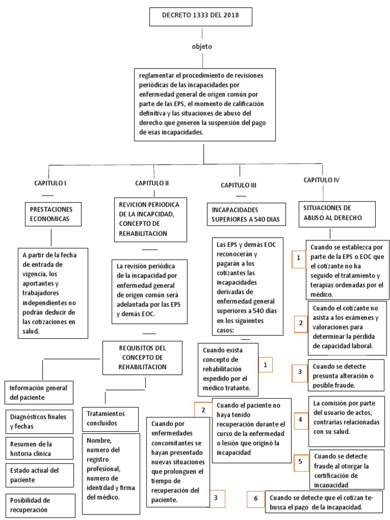 Mapa Conceptual | PDF | Cuidado de la salud | Ciencias de la Salud