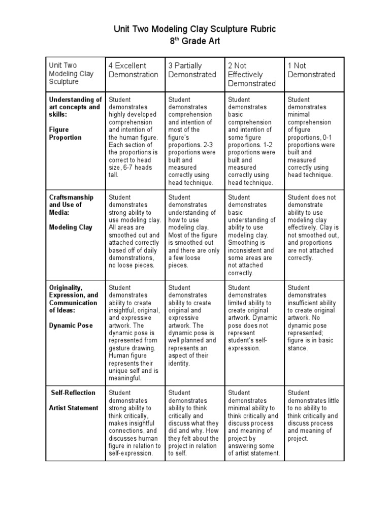 Unit Two Modeling Clay Sculpture Rubric 1 PDF Self Communication