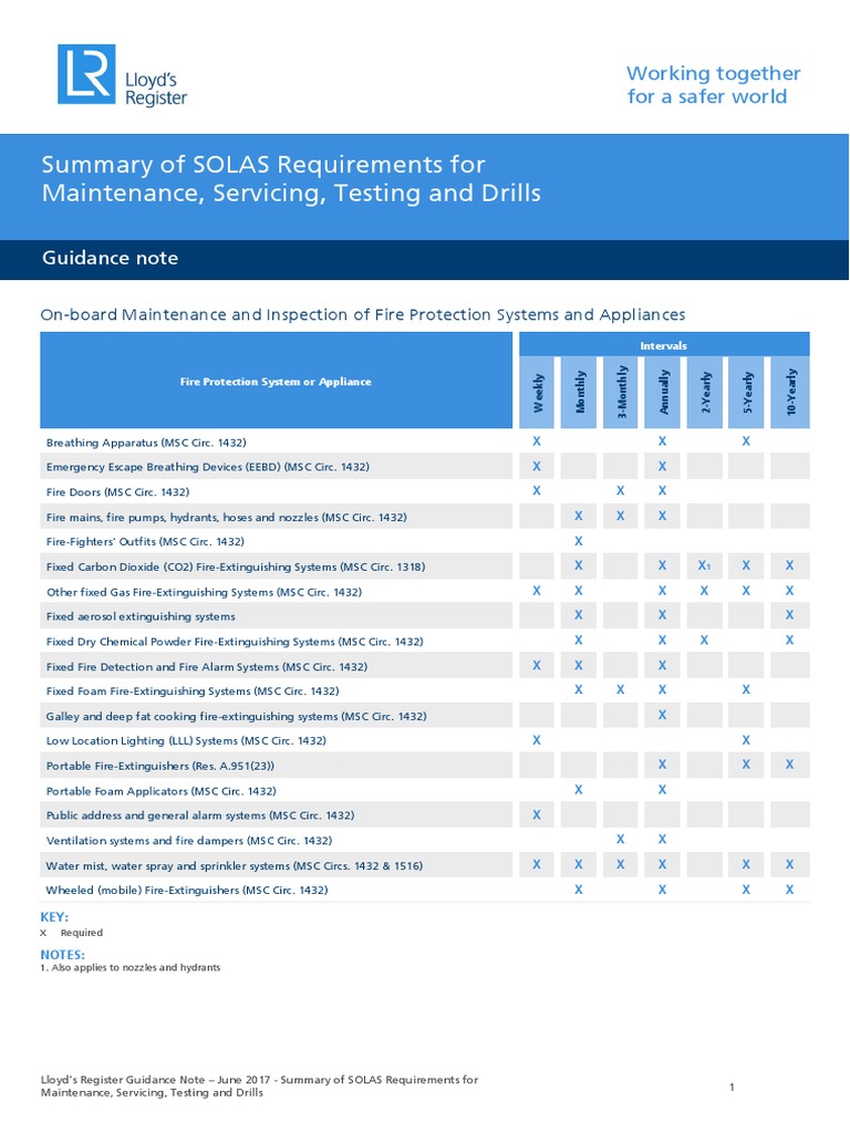 Lloyds Register Onboard Maintenance Guidance Tables External