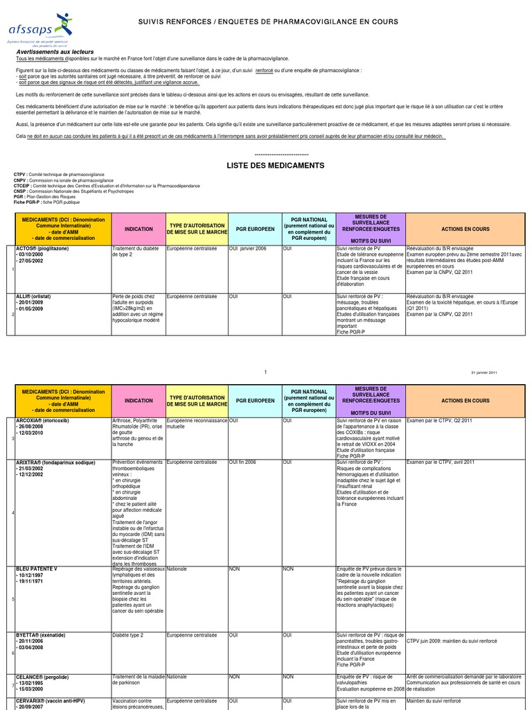 Liste Des Médicaments Sous Surveillance Afssaps – LUZQ