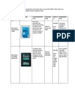 Tipo de Disco Duro (A) Imagen (B) Funcionamient O (C) Velocida D (D) Costo (E) Durabilida D (F)