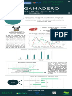 Infografía: PIB Ganadero