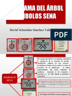 Diagrama Del Arbol