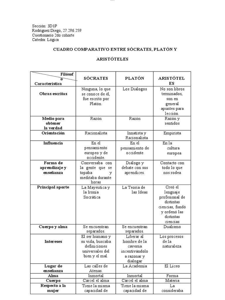 cuadro-comparativo-entre-socrates-platon-y-aristoteles-pdf-plat-n