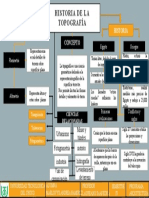TOPOGRAFIA
